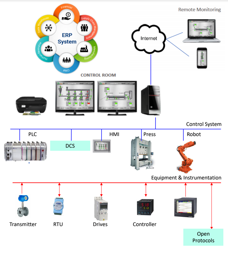 ERP / MES Solution